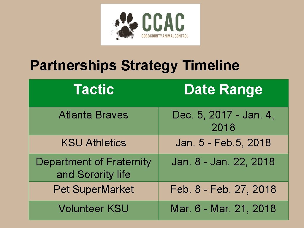 Partnerships Strategy Timeline Tactic Date Range Atlanta Braves Dec. 5, 2017 - Jan. 4,