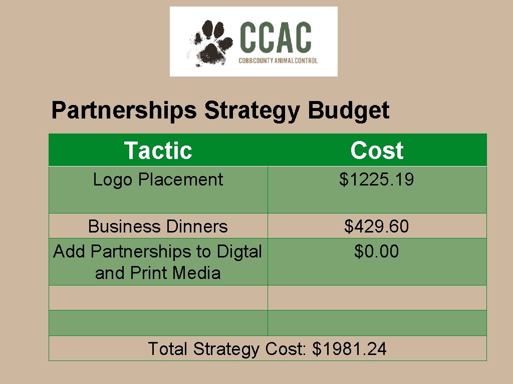 Partnerships Strategy Budget Tactic Cost Logo Placement $1225. 19 Business Dinners Add Partnerships to