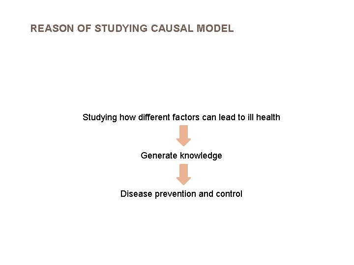 REASON OF STUDYING CAUSAL MODEL Studying how different factors can lead to ill health