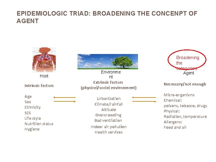 EPIDEMIOLOGIC TRIAD: BROADENING THE CONCENPT OF AGENT Host Intrinsic factors Age Sex Ethnicity SES