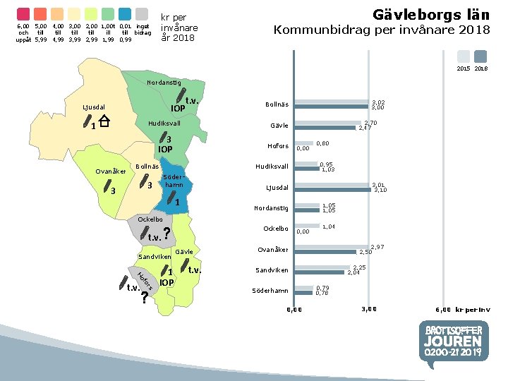 kr per invånare år 2018 6, 00 5, 00 4, 00 3, 00 2, kr per invånare år 2018 6, 00 5, 00 4, 00 3, 00 2,
