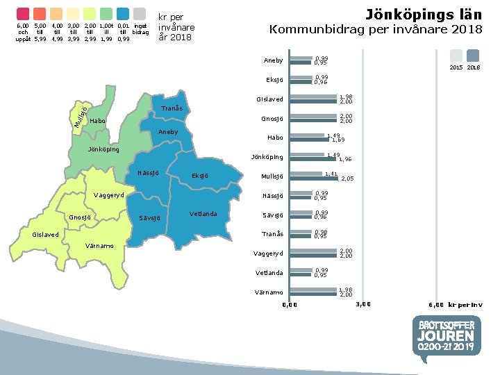 kr per invånare år 2018 Mu ll sjö 6, 00 5, 00 4, 00 kr per invånare år 2018 Mu ll sjö 6, 00 5, 00 4, 00