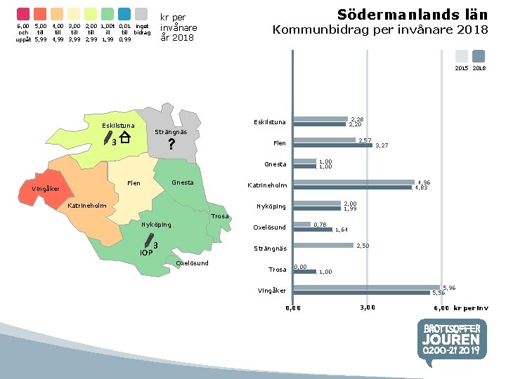 Södermanlands län kr per invånare år 2018 6, 00 5, 00 4, 00 3, Södermanlands län kr per invånare år 2018 6, 00 5, 00 4, 00 3,