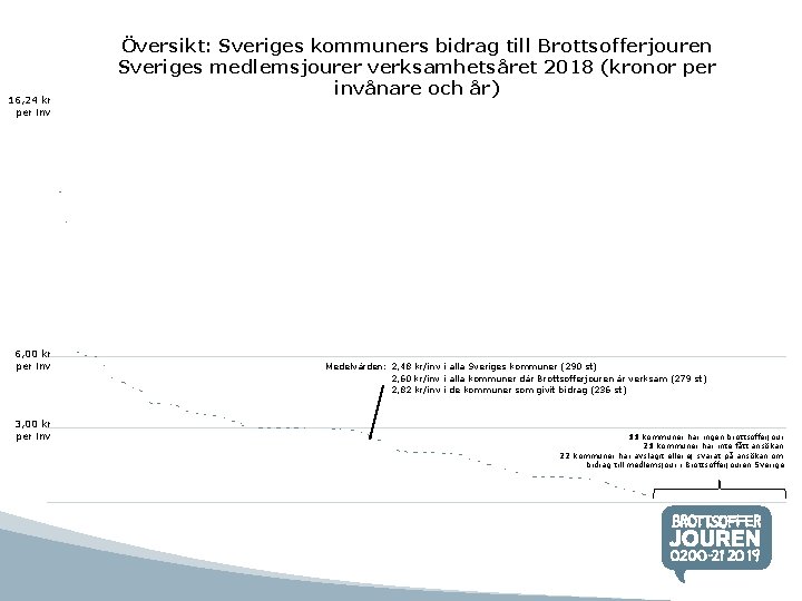 16, 24 kr per inv 6, 00 kr per inv 3, 00 kr per 16, 24 kr per inv 6, 00 kr per inv 3, 00 kr per