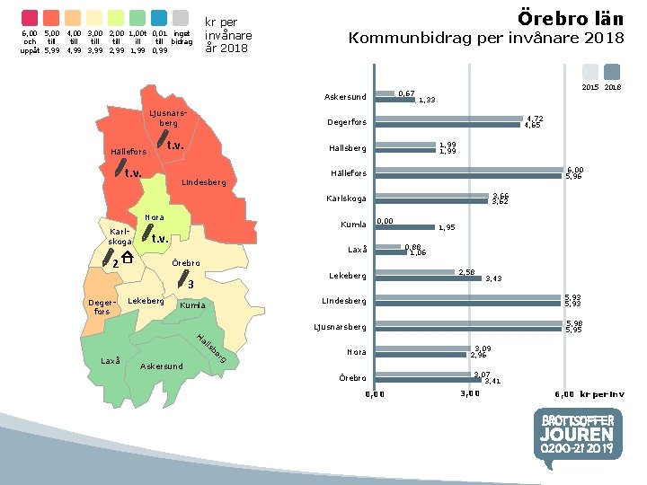 kr per invånare år 2018 6, 00 5, 00 4, 00 3, 00 2, kr per invånare år 2018 6, 00 5, 00 4, 00 3, 00 2,