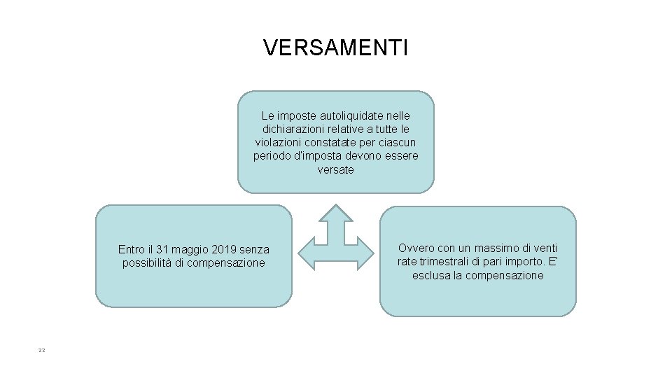 VERSAMENTI Le imposte autoliquidate nelle dichiarazioni relative a tutte le violazioni constatate per ciascun