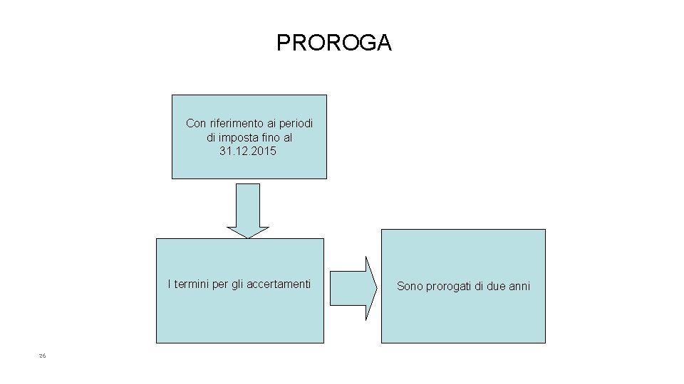 PROROGA Con riferimento ai periodi di imposta fino al 31. 12. 2015 I termini