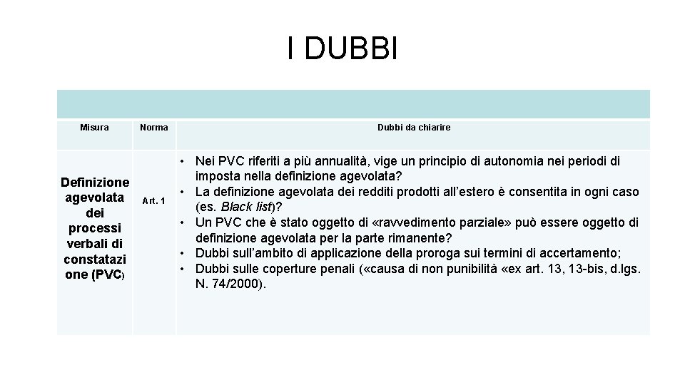 I DUBBI Misura Definizione agevolata dei processi verbali di constatazi one (PVC) Norma Art.