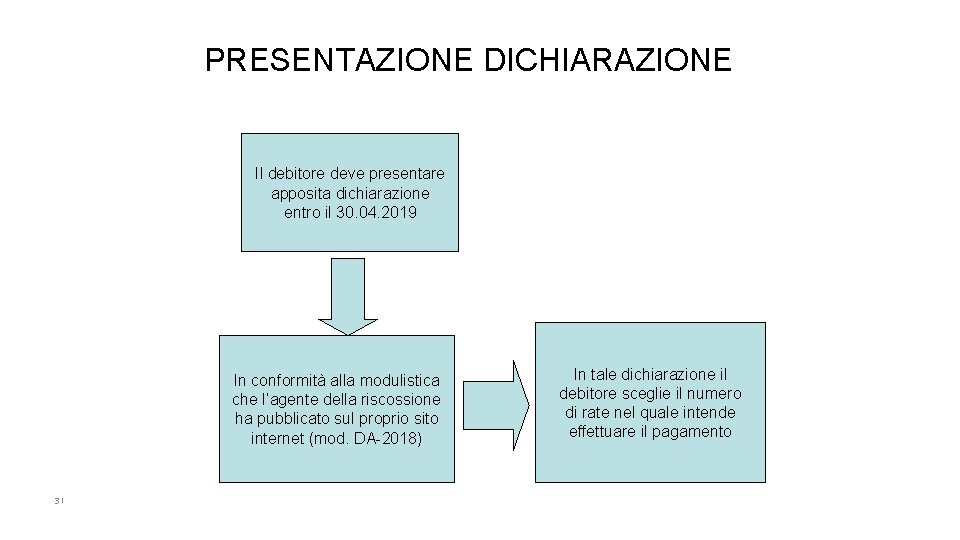 PRESENTAZIONE DICHIARAZIONE Il debitore deve presentare apposita dichiarazione entro il 30. 04. 2019 In