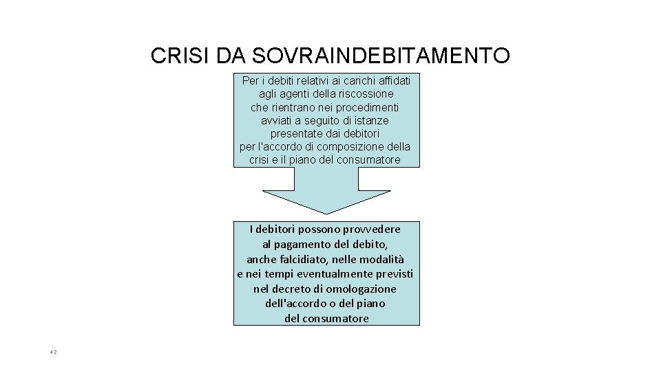 CRISI DA SOVRAINDEBITAMENTO Per i debiti relativi ai carichi affidati agli agenti della riscossione