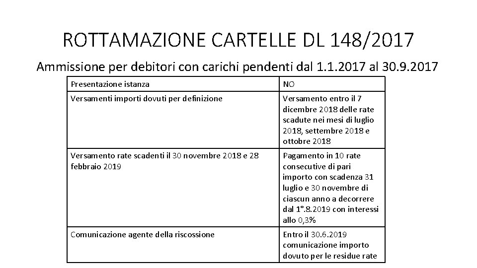 ROTTAMAZIONE CARTELLE DL 148/2017 Ammissione per debitori con carichi pendenti dal 1. 1. 2017