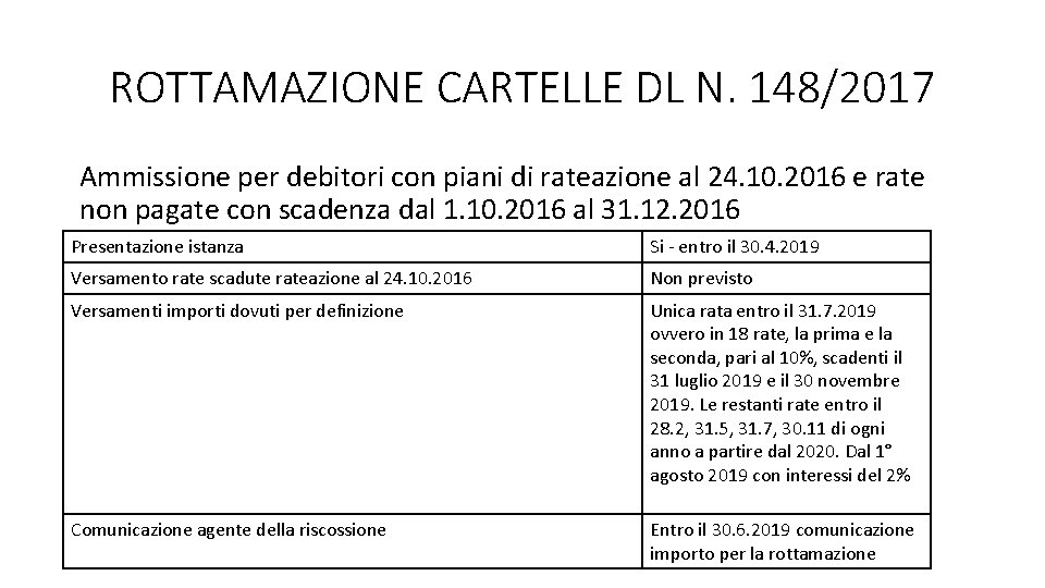 ROTTAMAZIONE CARTELLE DL N. 148/2017 Ammissione per debitori con piani di rateazione al 24.