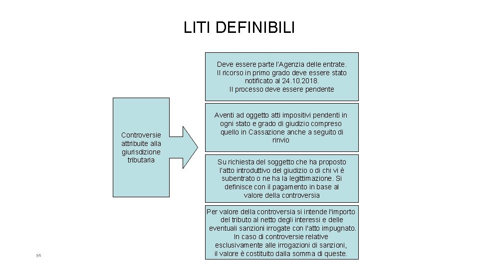 LITI DEFINIBILI Deve essere parte l’Agenzia delle entrate. Il ricorso in primo grado deve