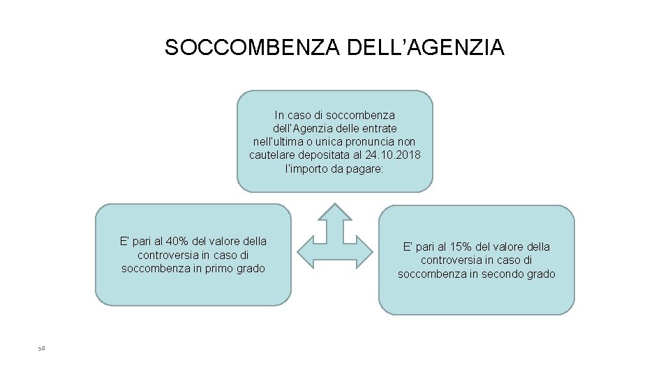 SOCCOMBENZA DELL’AGENZIA In caso di soccombenza dell’Agenzia delle entrate nell’ultima o unica pronuncia non