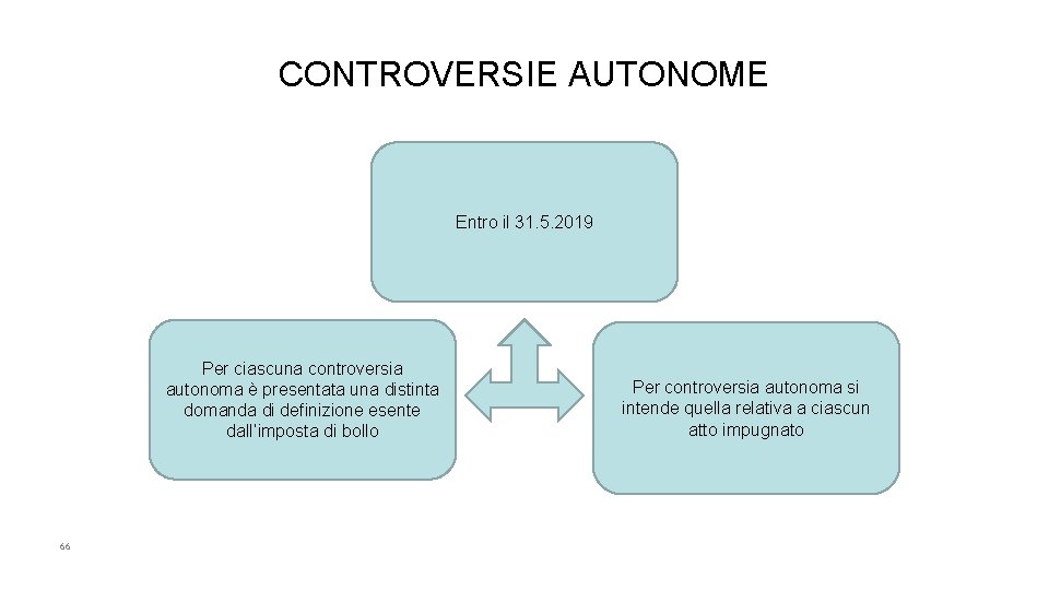 CONTROVERSIE AUTONOME Entro il 31. 5. 2019 Per ciascuna controversia autonoma è presentata una