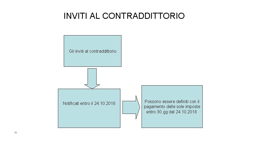 INVITI AL CONTRADDITTORIO Gli inviti al contraddittorio Notificati entro il 24. 10. 2018 85