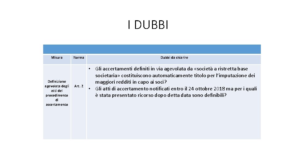 I DUBBI Misura Definizione agevolata degli atti del procedimento di accertamento Norma Art. 2