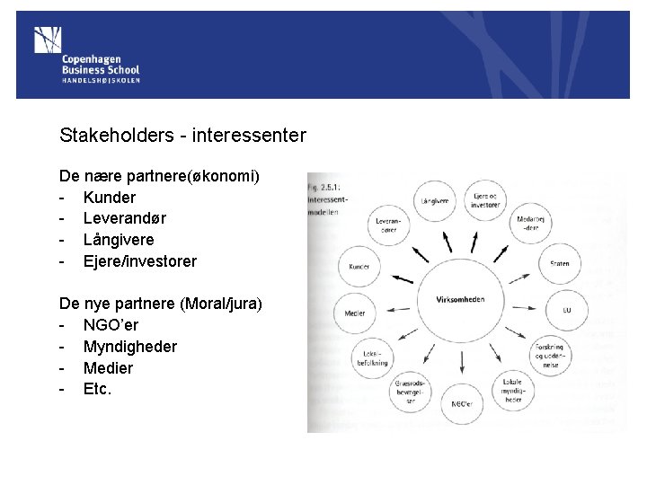 Stakeholders - interessenter De nære partnere(økonomi) - Kunder - Leverandør - Långivere - Ejere/investorer