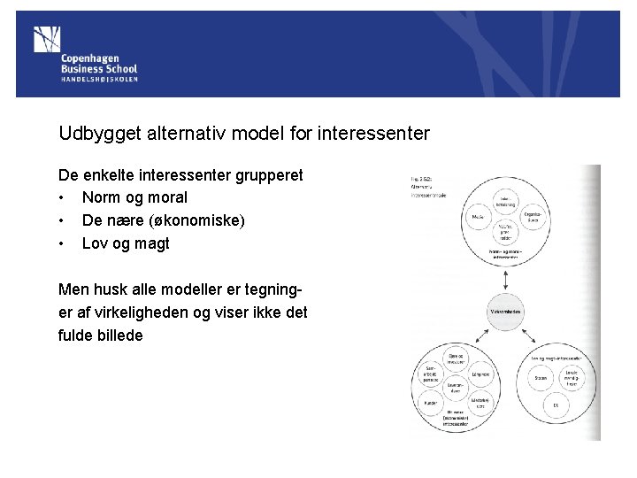 Udbygget alternativ model for interessenter De enkelte interessenter grupperet • Norm og moral •