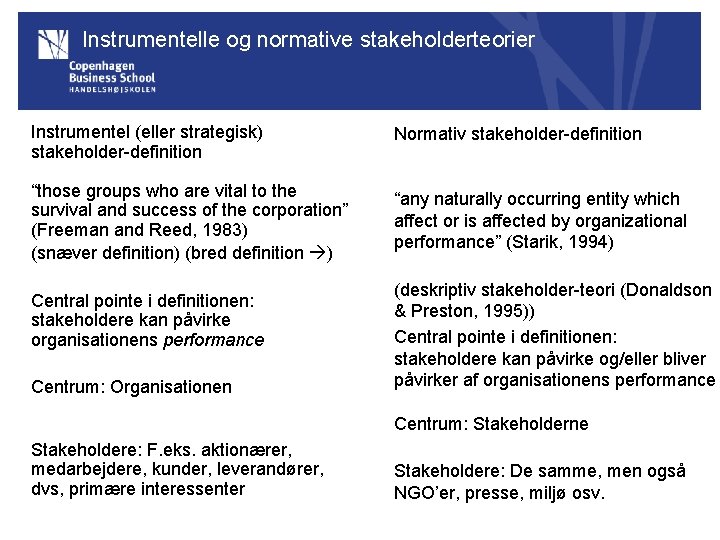 Instrumentelle og normative stakeholderteorier Instrumentel (eller strategisk) stakeholder-definition Normativ stakeholder-definition “those groups who are