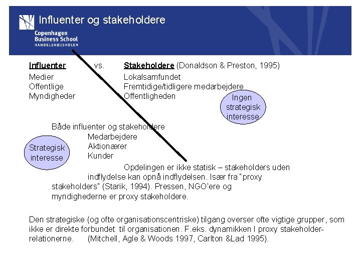 Influenter og stakeholdere Influenter Medier Offentlige Myndigheder vs. Stakeholdere (Donaldson & Preston, 1995) Lokalsamfundet