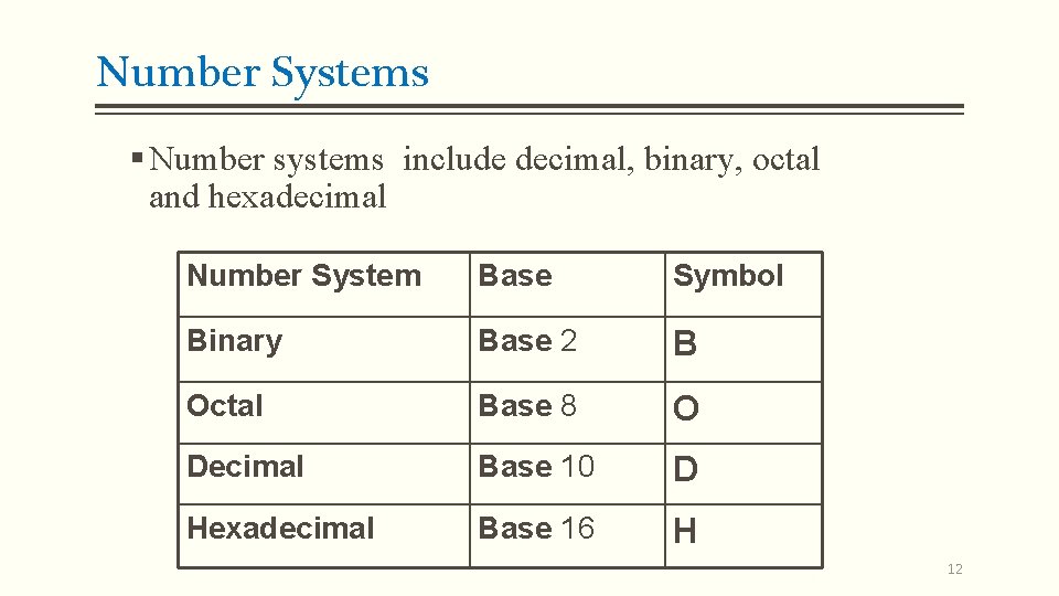 Number Systems § Number systems include decimal, binary, octal and hexadecimal Number System Base