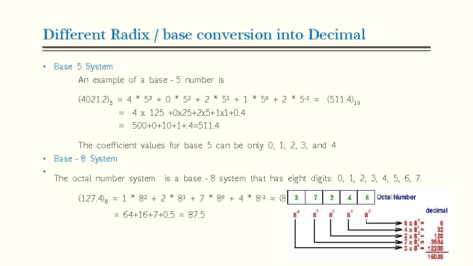 Different Radix / base conversion into Decimal • Base 5 System An example of