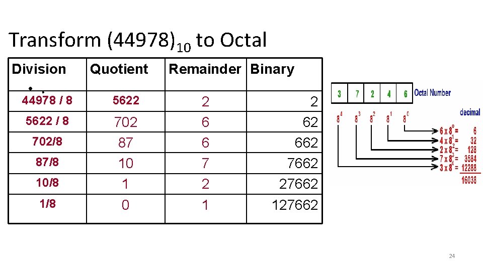 Transform (44978)10 to Octal Division • . Quotient 44978 / 8 5622 / 8