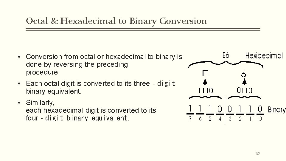 Octal & Hexadecimal to Binary Conversion • Conversion from octal or hexadecimal to binary