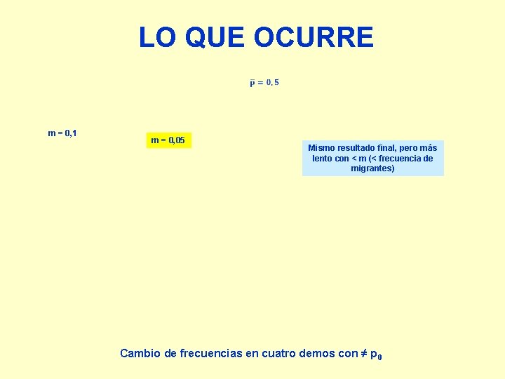 LO QUE OCURRE m = 0, 1 m = 0, 05 Mismo resultado final,