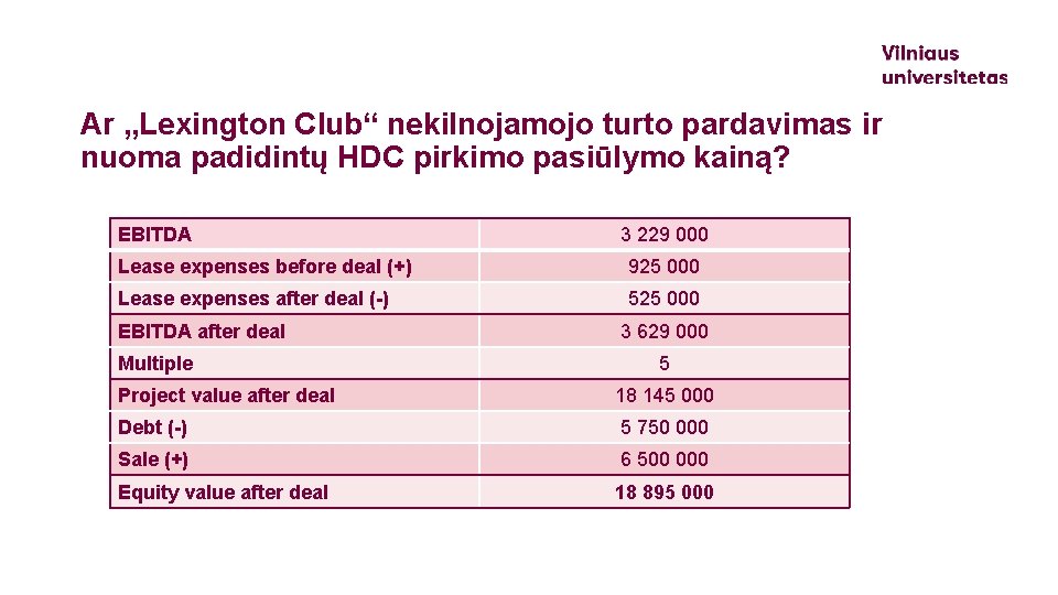Ar „Lexington Club“ nekilnojamojo turto pardavimas ir nuoma padidintų HDC pirkimo pasiūlymo kainą? EBITDA