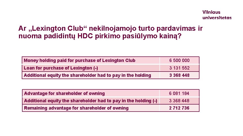 Ar „Lexington Club“ nekilnojamojo turto pardavimas ir nuoma padidintų HDC pirkimo pasiūlymo kainą? Money