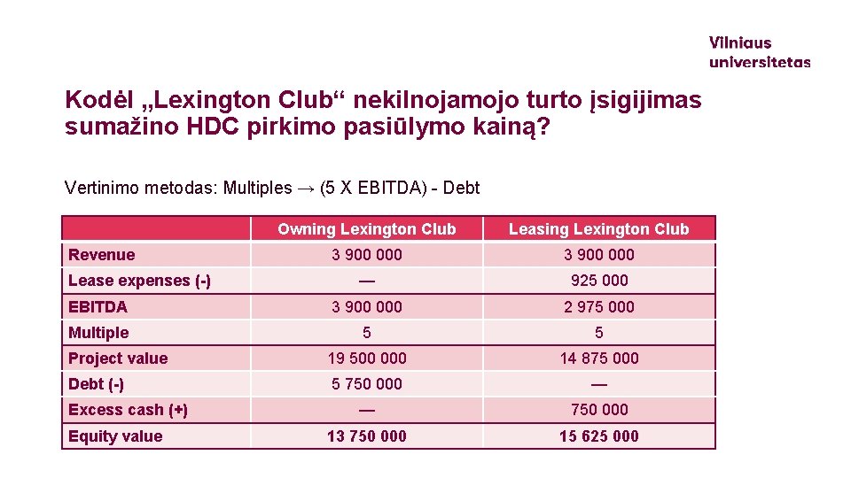Kodėl „Lexington Club“ nekilnojamojo turto įsigijimas sumažino HDC pirkimo pasiūlymo kainą? Vertinimo metodas: Multiples