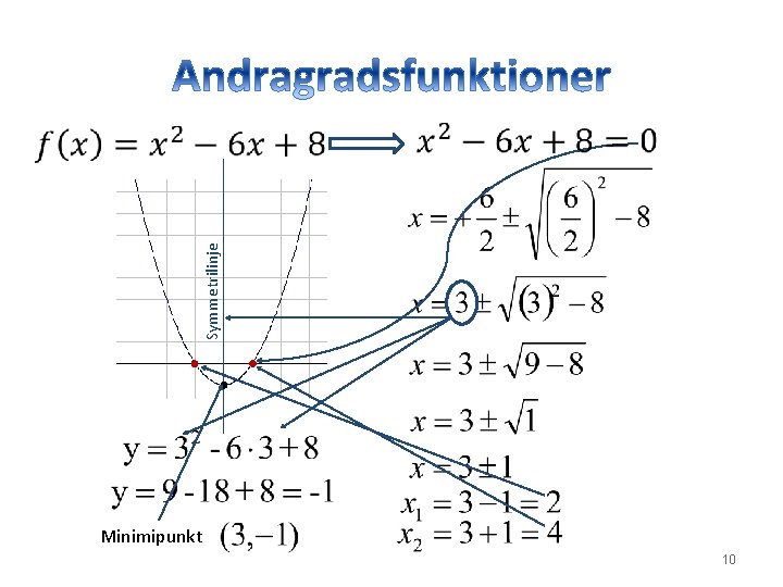 Symmetrilinje Minimipunkt 10 