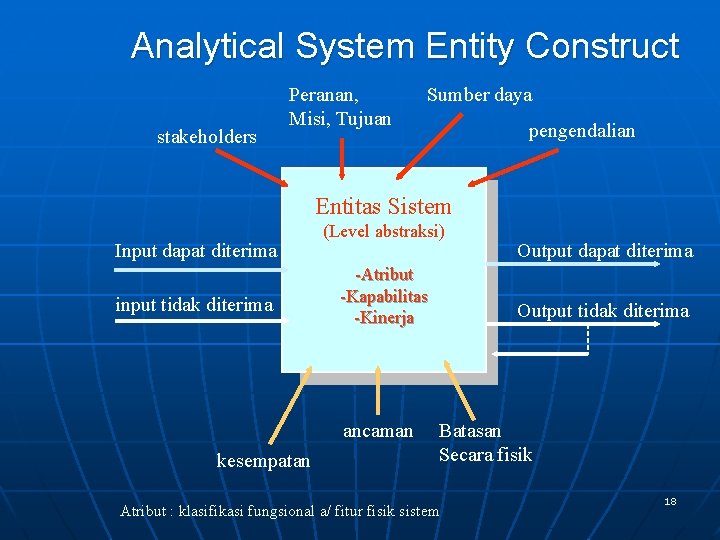 Analytical System Entity Construct stakeholders Peranan, Misi, Tujuan Sumber daya pengendalian Entitas Sistem Input Analytical System Entity Construct stakeholders Peranan, Misi, Tujuan Sumber daya pengendalian Entitas Sistem Input