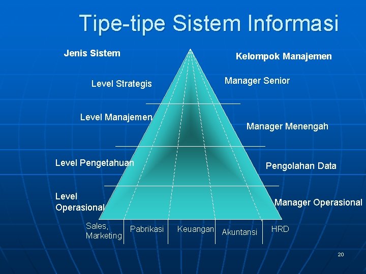 Tipe-tipe Sistem Informasi Jenis Sistem Kelompok Manajemen Level Strategis Level Manajemen Manager Senior Manager Tipe-tipe Sistem Informasi Jenis Sistem Kelompok Manajemen Level Strategis Level Manajemen Manager Senior Manager