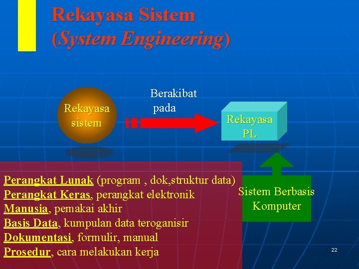 Rekayasa Sistem (System Engineering) Rekayasa sistem Berakibat pada Rekayasa PL Perangkat Lunak (program , Rekayasa Sistem (System Engineering) Rekayasa sistem Berakibat pada Rekayasa PL Perangkat Lunak (program ,