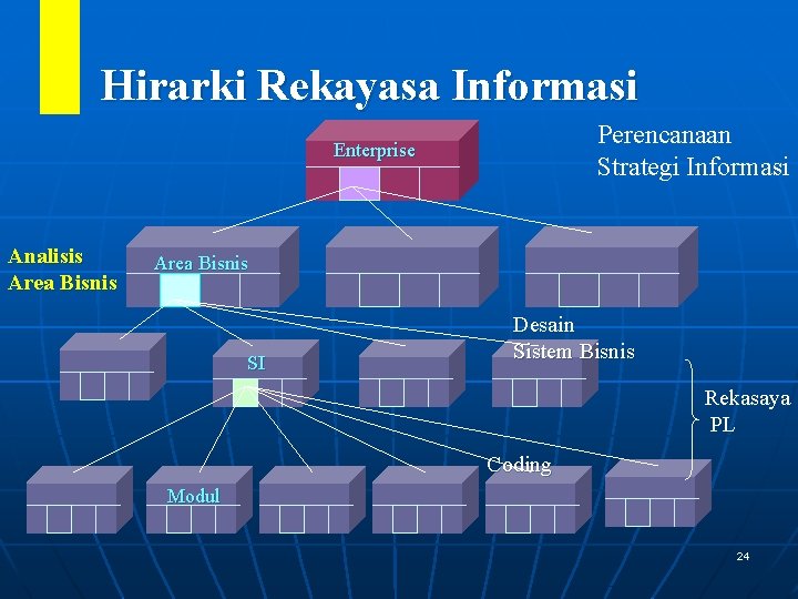 Hirarki Rekayasa Informasi Perencanaan Strategi Informasi Enterprise Analisis Area Bisnis SI Desain Sistem Bisnis Hirarki Rekayasa Informasi Perencanaan Strategi Informasi Enterprise Analisis Area Bisnis SI Desain Sistem Bisnis