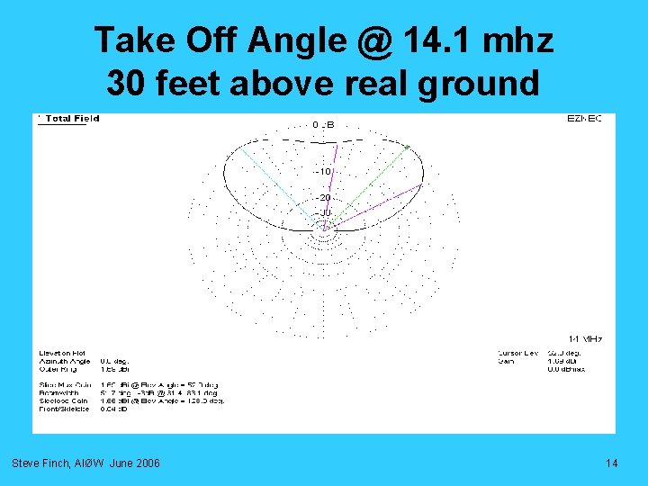 Take Off Angle @ 14. 1 mhz 30 feet above real ground Steve Finch, Take Off Angle @ 14. 1 mhz 30 feet above real ground Steve Finch,