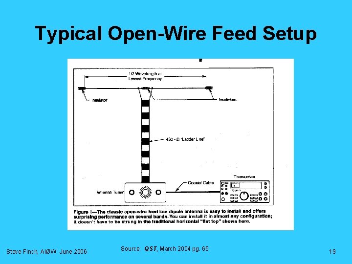 Typical Open-Wire Feed Setup Steve Finch, AIØW June 2006 Source: QST, March 2004 pg. Typical Open-Wire Feed Setup Steve Finch, AIØW June 2006 Source: QST, March 2004 pg.