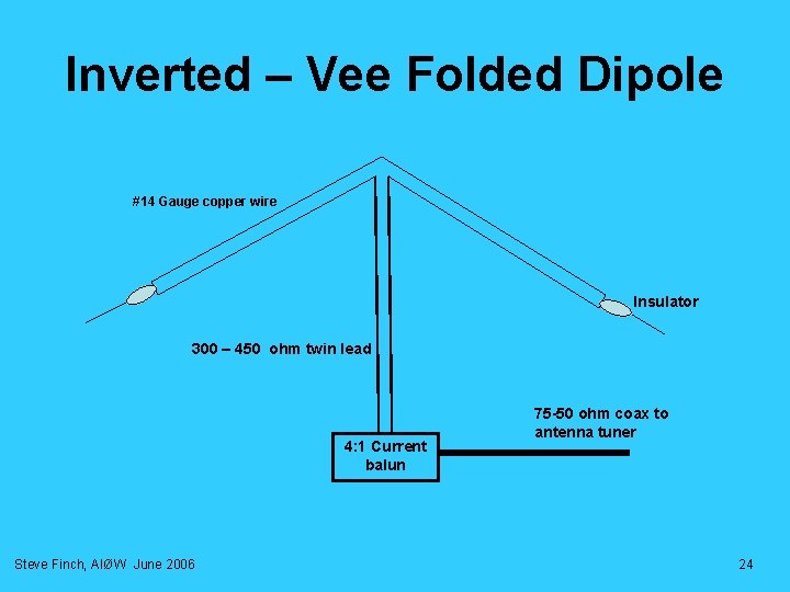 Inverted – Vee Folded Dipole #14 Gauge copper wire Insulator 300 – 450 ohm Inverted – Vee Folded Dipole #14 Gauge copper wire Insulator 300 – 450 ohm