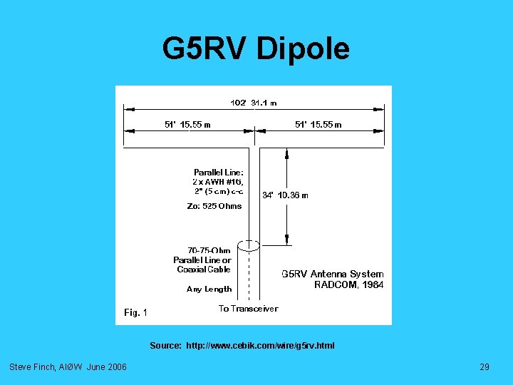G 5 RV Dipole Source: http: //www. cebik. com/wire/g 5 rv. html Steve Finch, G 5 RV Dipole Source: http: //www. cebik. com/wire/g 5 rv. html Steve Finch,