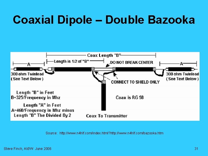 Coaxial Dipole – Double Bazooka Source: http: //www. n 4 hlf. com/index. html? http: Coaxial Dipole – Double Bazooka Source: http: //www. n 4 hlf. com/index. html? http: