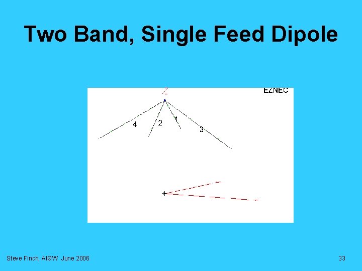 Two Band, Single Feed Dipole Steve Finch, AIØW June 2006 33 Two Band, Single Feed Dipole Steve Finch, AIØW June 2006 33