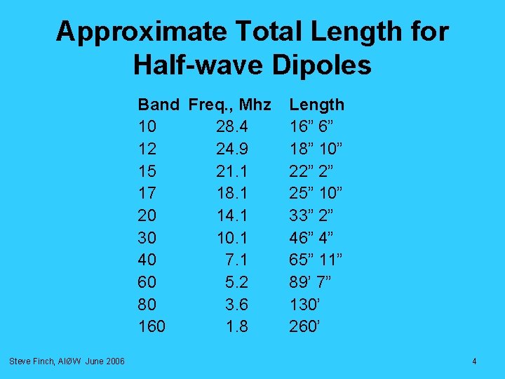 Approximate Total Length for Half-wave Dipoles Band Freq. , Mhz 10 28. 4 12 Approximate Total Length for Half-wave Dipoles Band Freq. , Mhz 10 28. 4 12