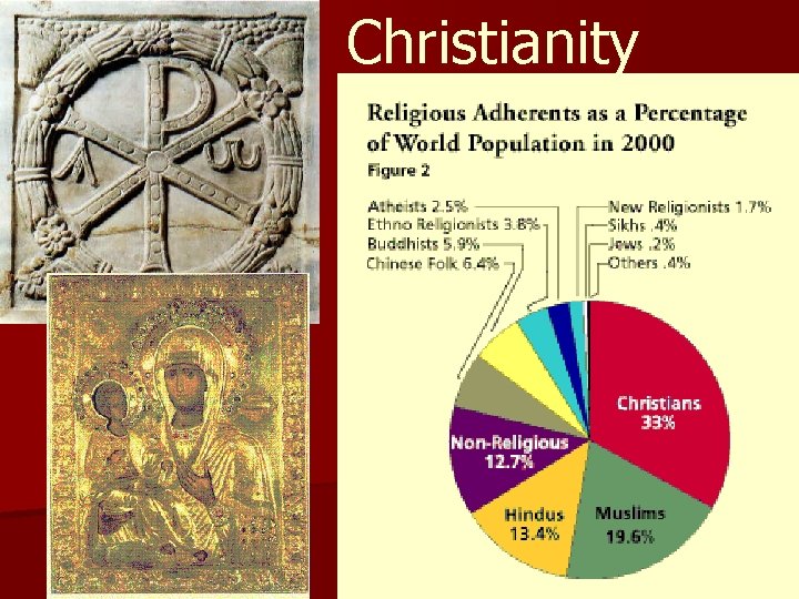 Christianity 