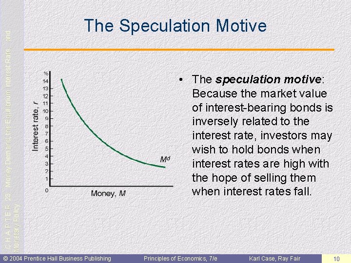 C H A P T E R 23: Money Demand, the Equilibrium Interest Rate,