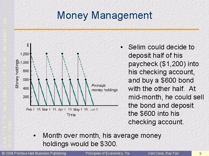 C H A P T E R 23: Money Demand, the Equilibrium Interest Rate,