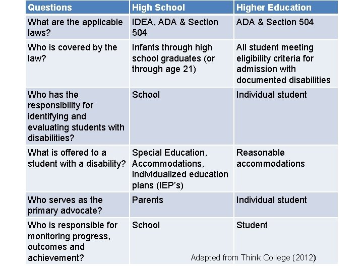 Questions High School Higher Education Infants through high school graduates (or through age 21)