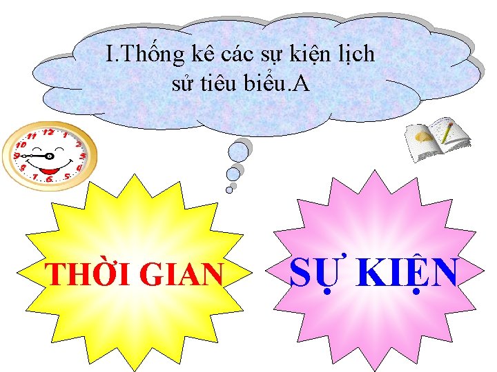 I. Thống kê các sự kiện lịch sử tiêu biểu. A THỜI GIAN SỰ
